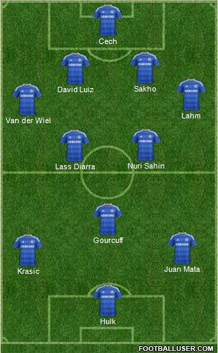 Chelsea Formation 2012