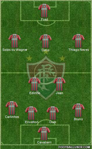 Fluminense FC Formation 2012