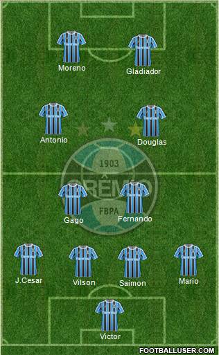 Grêmio FBPA Formation 2012
