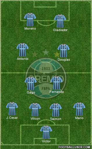 Grêmio FBPA football formation