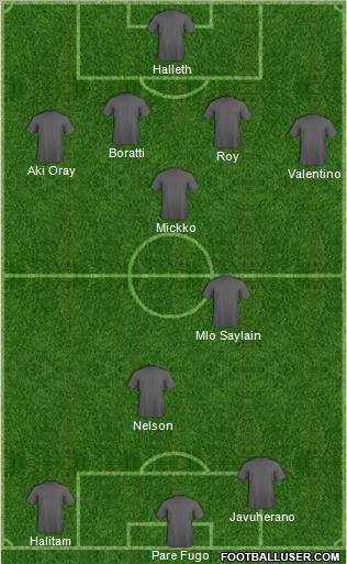 Pro Evolution Soccer Team Formation 2012