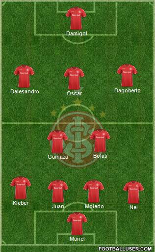SC Internacional Formation 2012