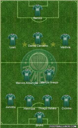 SE Palmeiras football formation