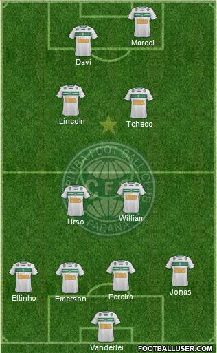 Coritiba FC Formation 2012