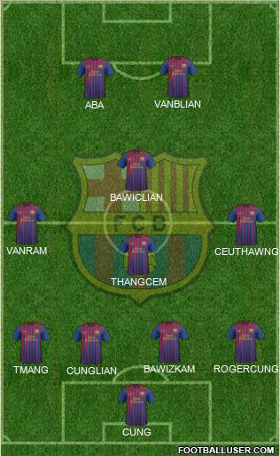 F.C. Barcelona Formation 2012