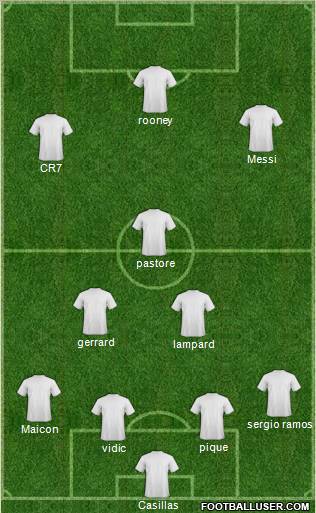 Dream Team Formation 2012