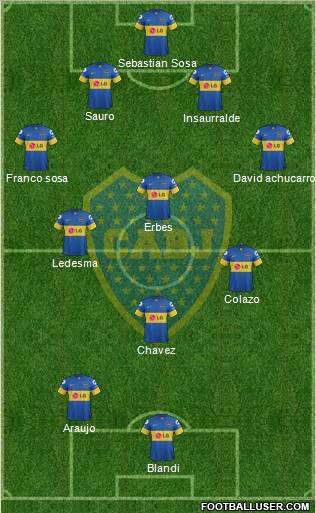 Boca Juniors Formation 2012