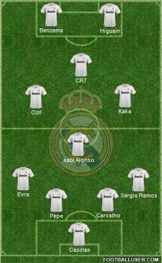 Real Madrid C.F. Formation 2012