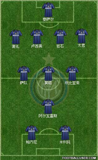 F.C. Internazionale Formation 2012