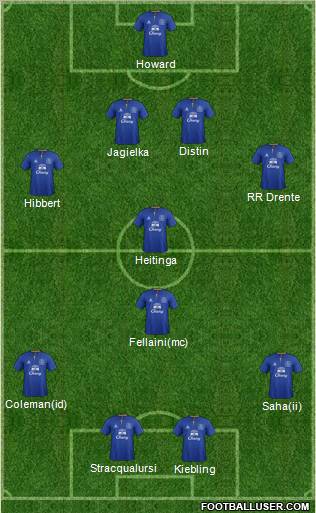 Everton Formation 2012