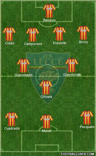 Lecce Formation 2012