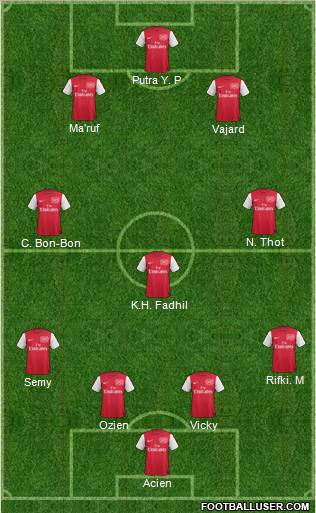 Arsenal Formation 2012