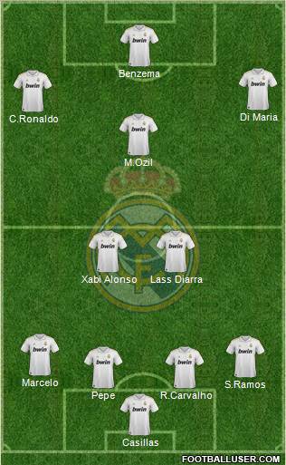Real Madrid C.F. Formation 2012