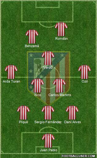 C. Atlético Madrid S.A.D. Formation 2012