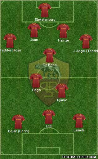 AS Roma Formation 2012
