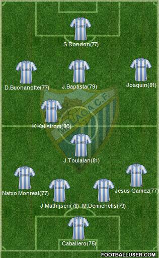 Málaga C.F., S.A.D. Formation 2012