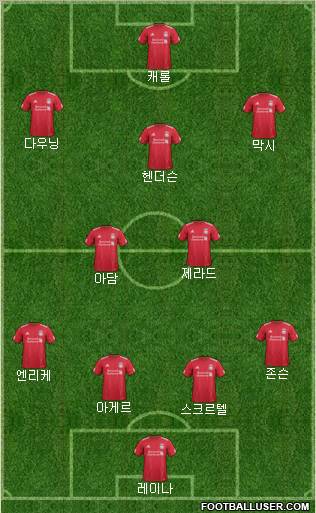 Liverpool Formation 2012
