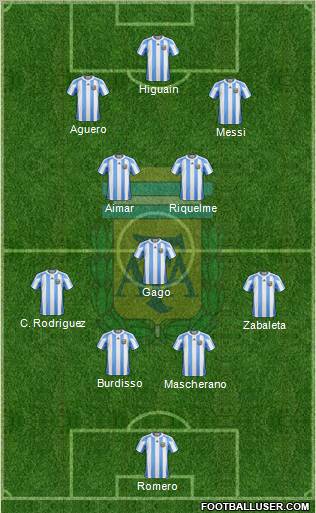 Argentina Formation 2012