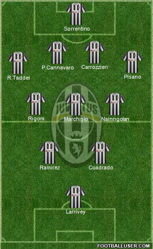 Juventus Formation 2012