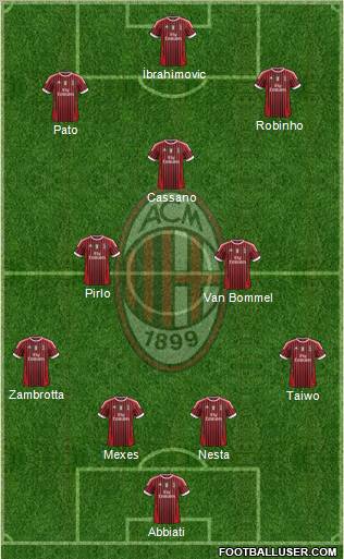 A.C. Milan Formation 2012