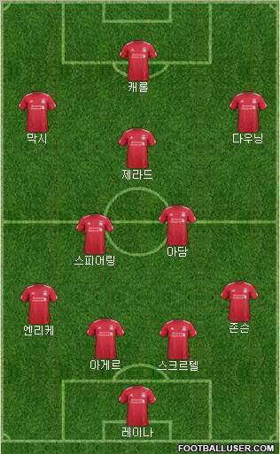 Liverpool Formation 2012