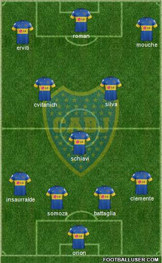 Boca Juniors Formation 2012