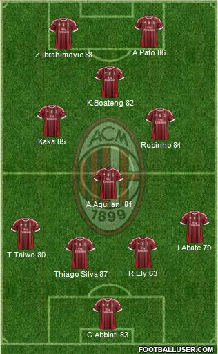 A.C. Milan Formation 2012