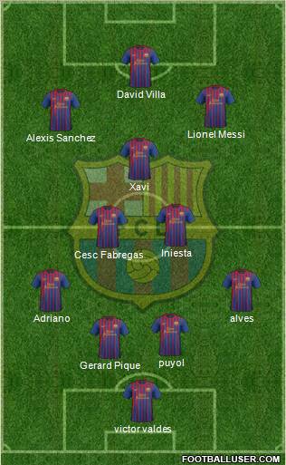 F.C. Barcelona Formation 2012