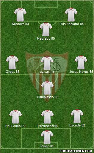 Sevilla F.C., S.A.D. Formation 2012