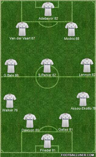 Tottenham Hotspur Formation 2012