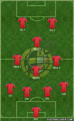 Spain Formation 2012