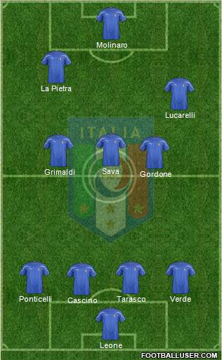 Italy Formation 2012