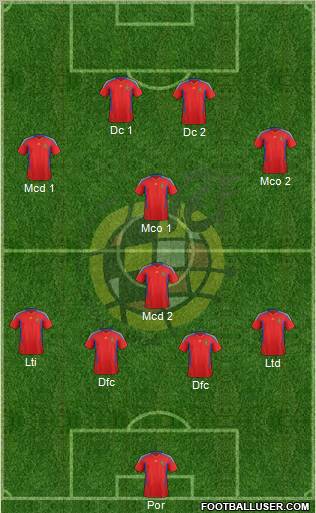 Spain Formation 2012