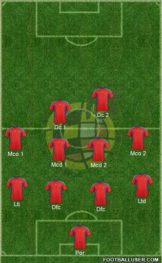 Spain Formation 2012