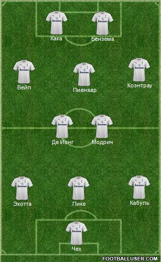 Tottenham Hotspur Formation 2012