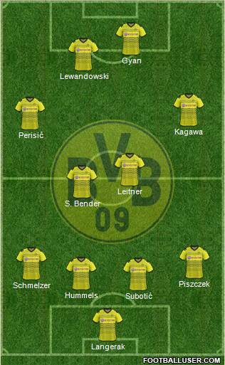 Borussia Dortmund Formation 2012
