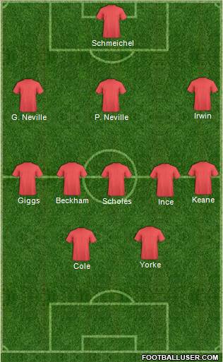 Manchester United Formation 2012