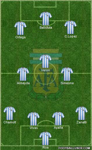 Argentina Formation 2012