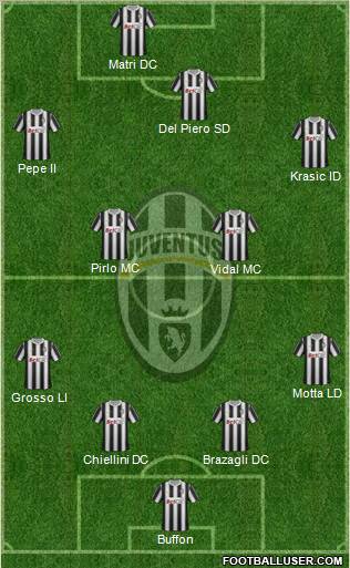 Juventus Formation 2012