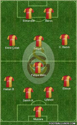 Galatasaray SK Formation 2012