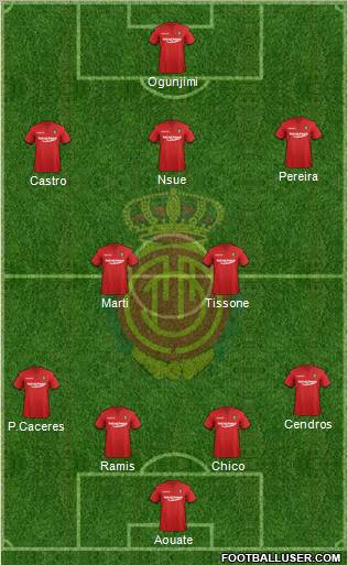 R.C.D. Mallorca S.A.D. Formation 2012
