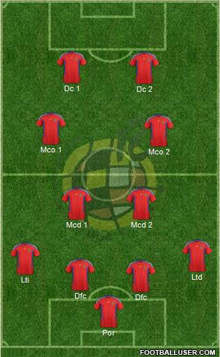 Spain Formation 2012