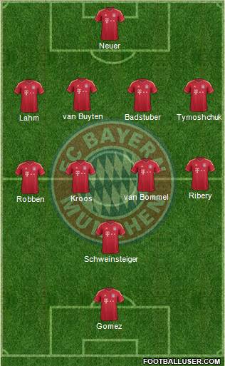 FC Bayern München Formation 2012