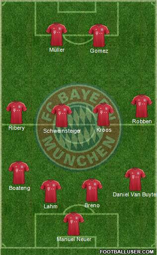 FC Bayern München Formation 2012