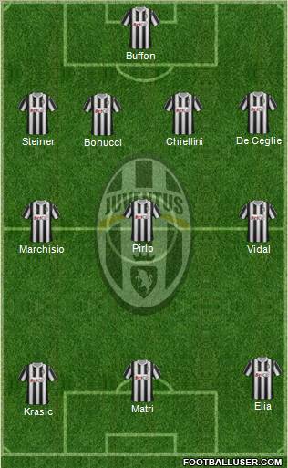 Juventus Formation 2012