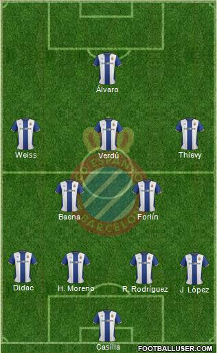 R.C.D. Espanyol de Barcelona S.A.D. Formation 2012