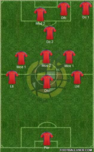 Spain Formation 2012
