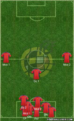 Spain Formation 2012