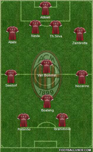 A.C. Milan Formation 2012