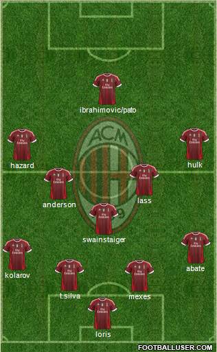 A.C. Milan Formation 2012